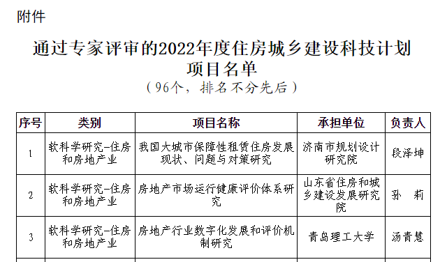 榮華建設(shè)集團(tuán)2022年度住房城鄉(xiāng)建設(shè)科技計(jì)劃項(xiàng)目通過專家評審(圖2) 榮華建設(shè)集團(tuán)2022年度住房城鄉(xiāng)建設(shè)科技計(jì)劃項(xiàng)目通過專家評審(圖2)