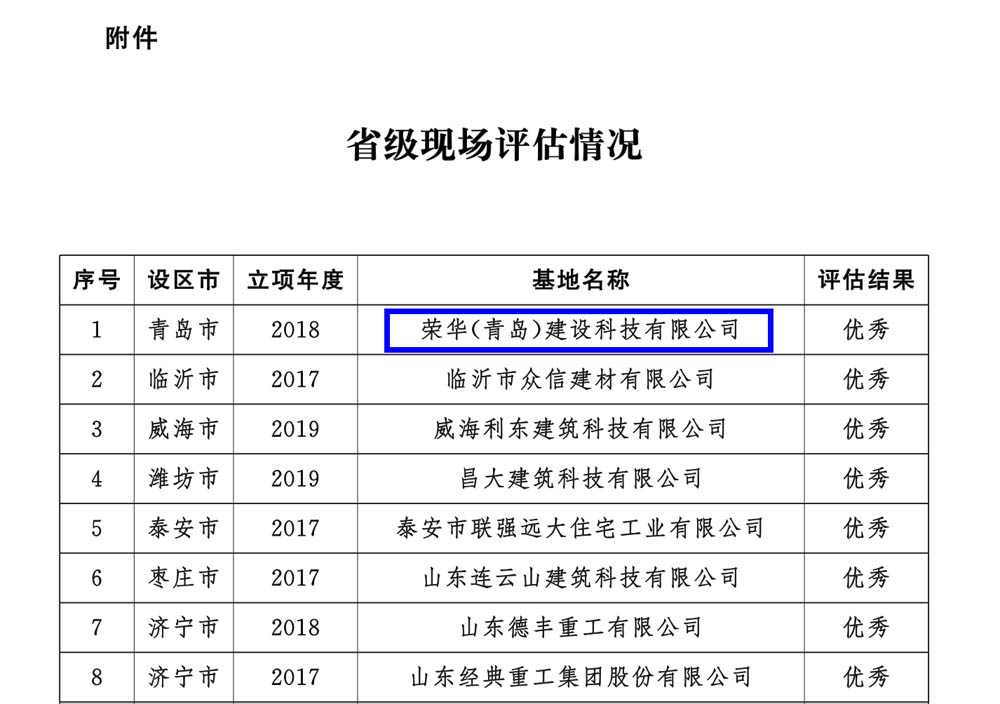 榮華建科以全省第一名的成績順利通過2021年省級(jí)裝配式建筑產(chǎn)業(yè)化基地實(shí)施情況評(píng)估認(rèn)定(圖5) 榮華建科以全省第一名的成績順利通過2021年省級(jí)裝配式建筑產(chǎn)業(yè)化基地實(shí)施情況評(píng)估認(rèn)定(圖5)